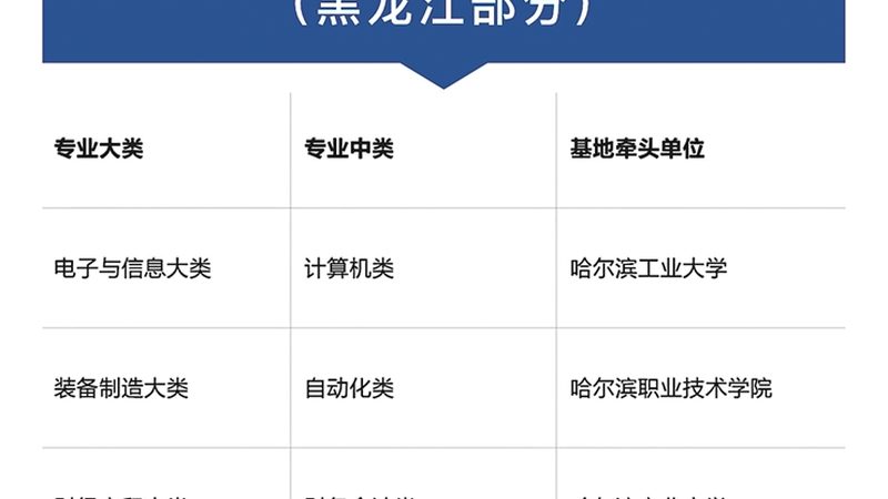 保安证培训：你需要了解的手续与流程